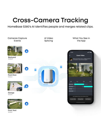 eufy eufy Security SoloCam E42 4-Cam Kit (HomeBase S380), 4K Security Camera Wireless Outdoor, Solar Powered, AI Motion Tracking, Strobe Light, Pan & Tilt, Facial Recognition, Local Storage Up to 16 TB | Best Price UAE | Dubai, Abu Dhabi