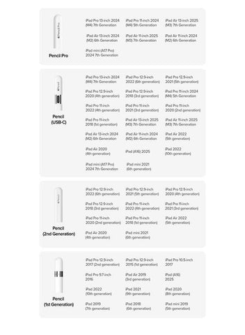 2nd Generation Digital Pencil White